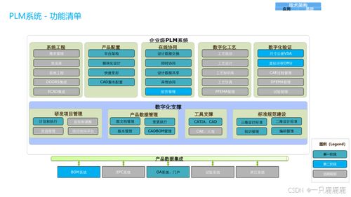 企業(yè)數(shù)字化轉(zhuǎn)型全景規(guī)劃與建設(shè)方案 聚焦管理、應用、技術(shù)與物聯(lián)網(wǎng)服務(wù)