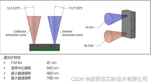 XL5300 ToF測距模塊技術解析 為微型傳感提供緊湊解決方案